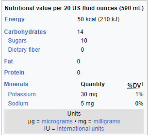 Gatorade ingredients