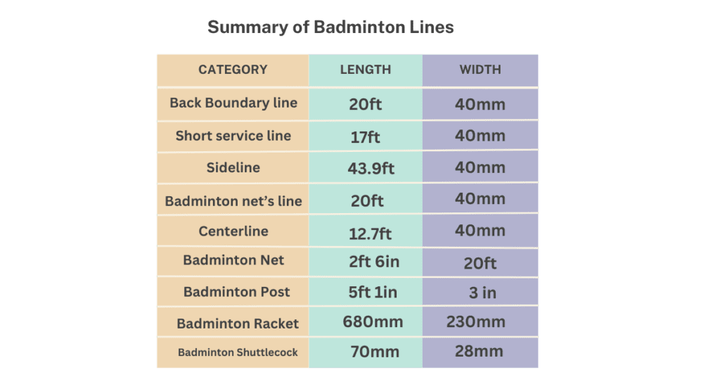 Summary of badminton lines
